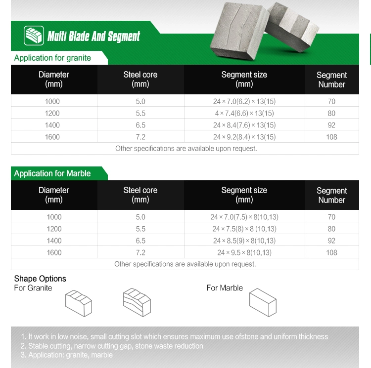 Steen die Diamond Segments For Granite Cutting snijden 1