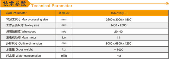 5-assige CNC diamantdraadzaagmachine met 11kw hoofdmotor voor 3D-vorming in marmer en graniet